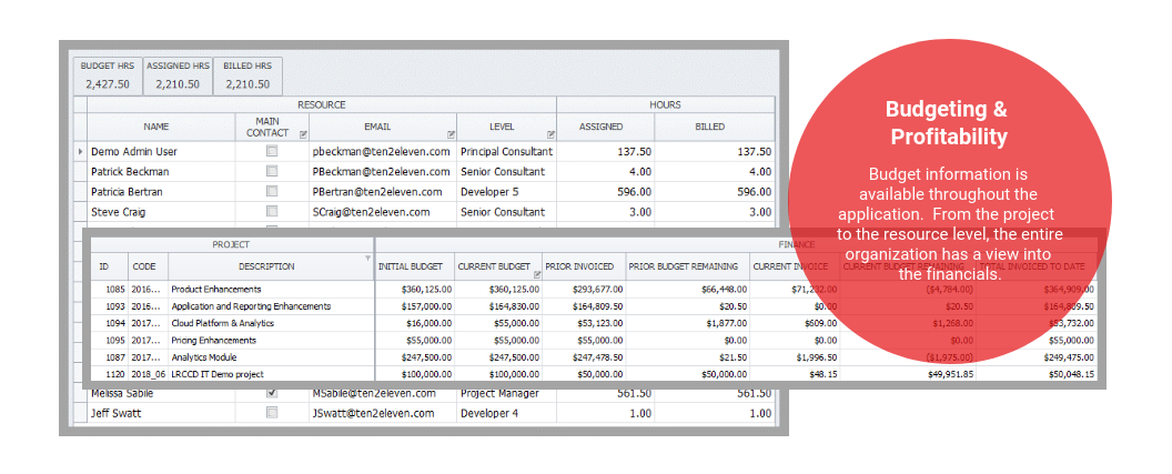 Finance Tour - Budgeting