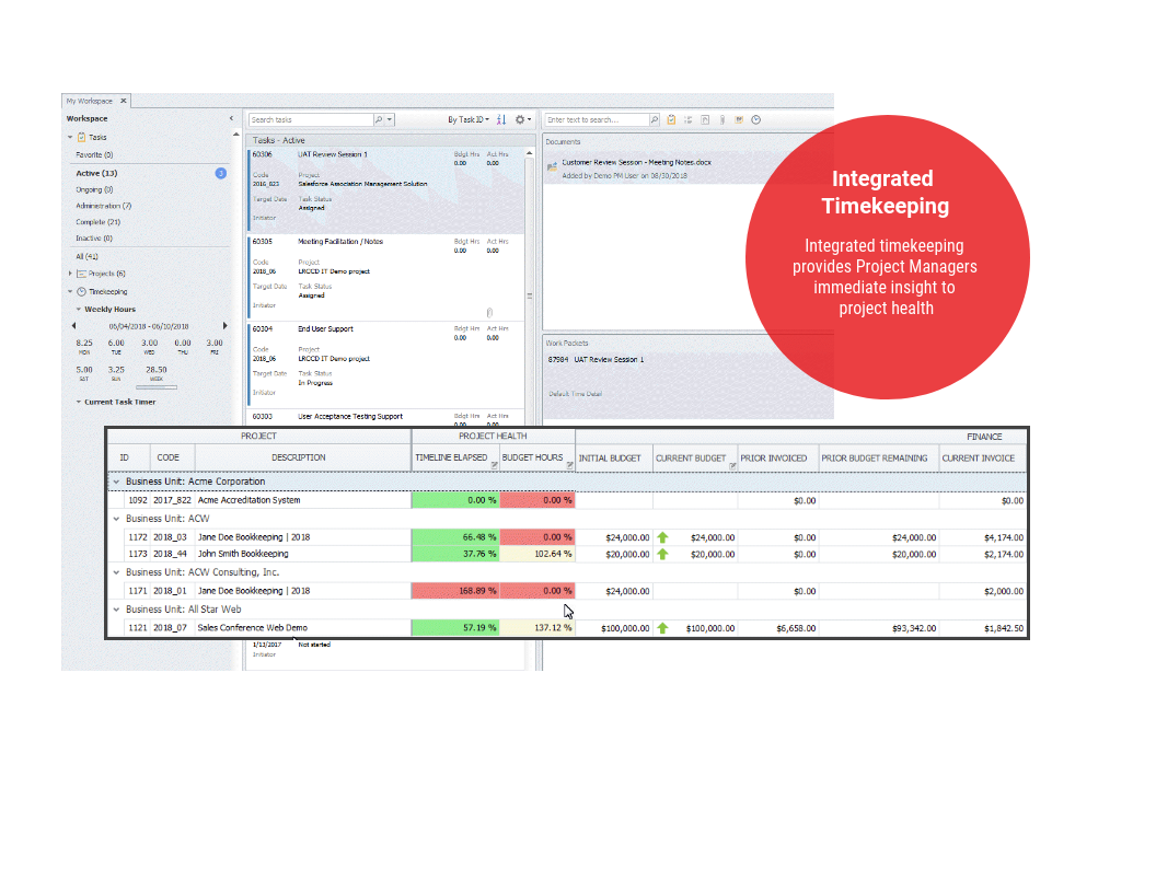 Project Management Tour - Timekeeping