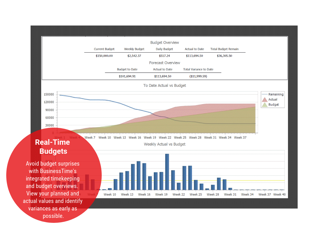 Timekeeping Tour - Budget Management